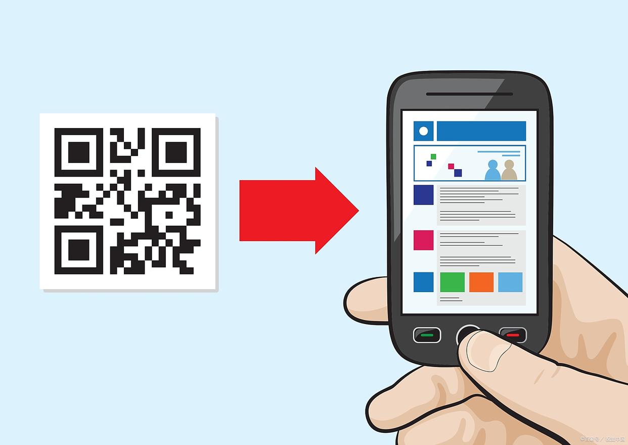 One Product One Code