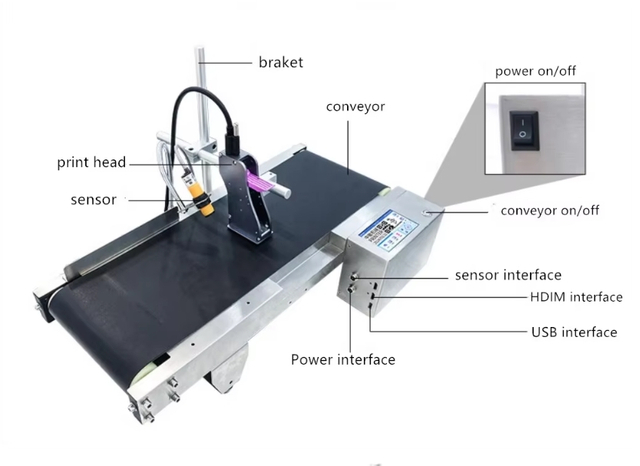 Mini Coding Conveyor Belt with TIJ Coding Conveyor